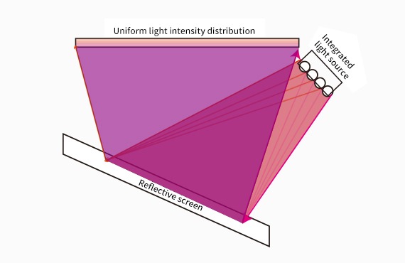 C01 LCD Integral light source